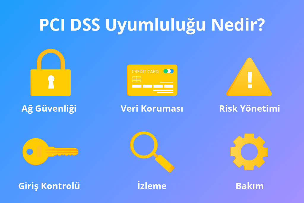 PCI DSS Uyumluluğu Nedir?